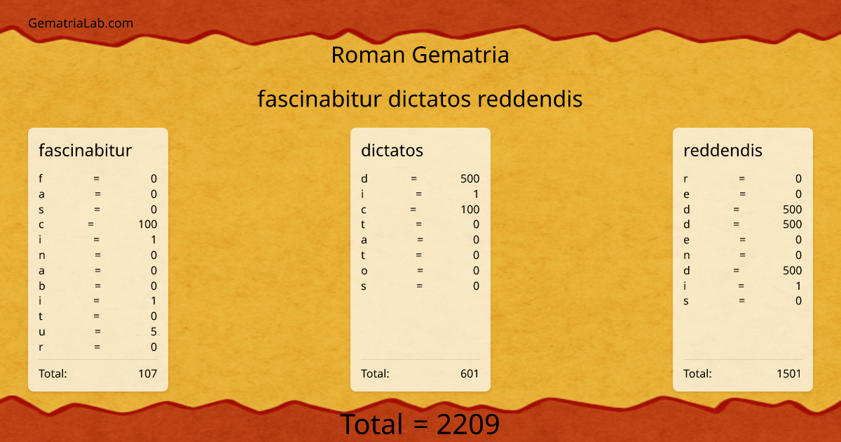 fascinabitur dictatos reddendis in roman Gematria